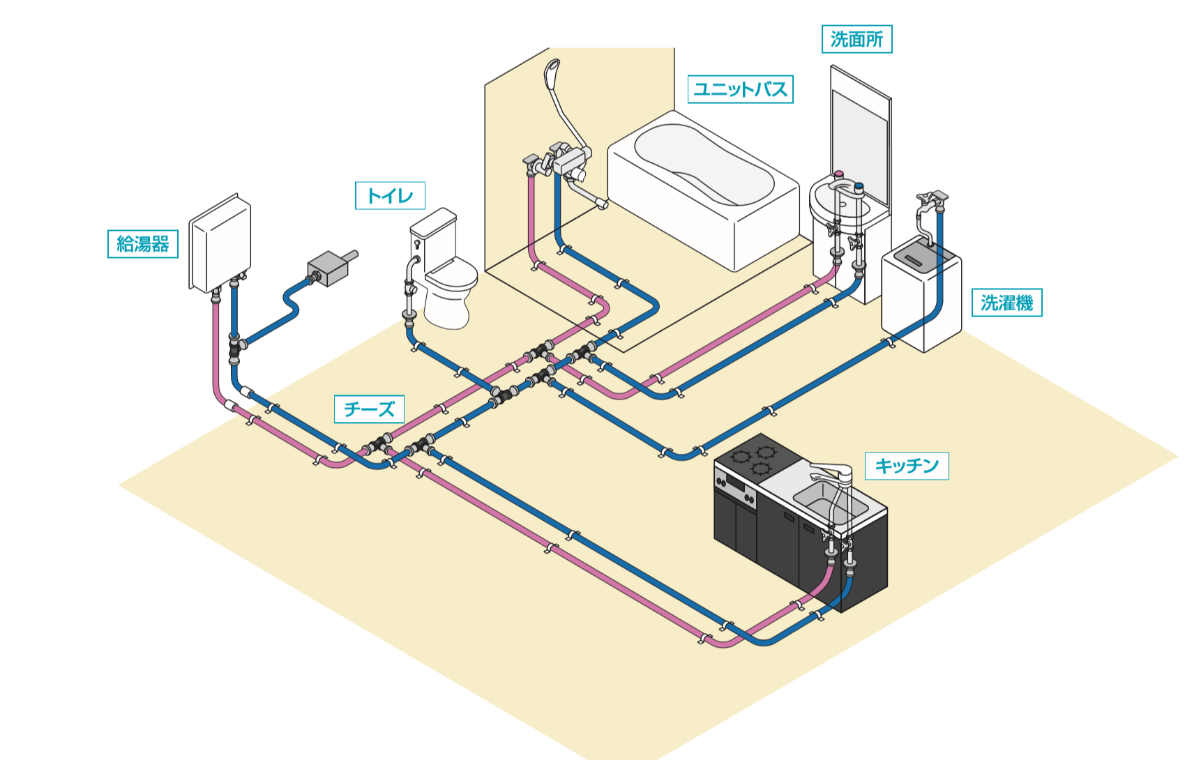 日系施工工艺