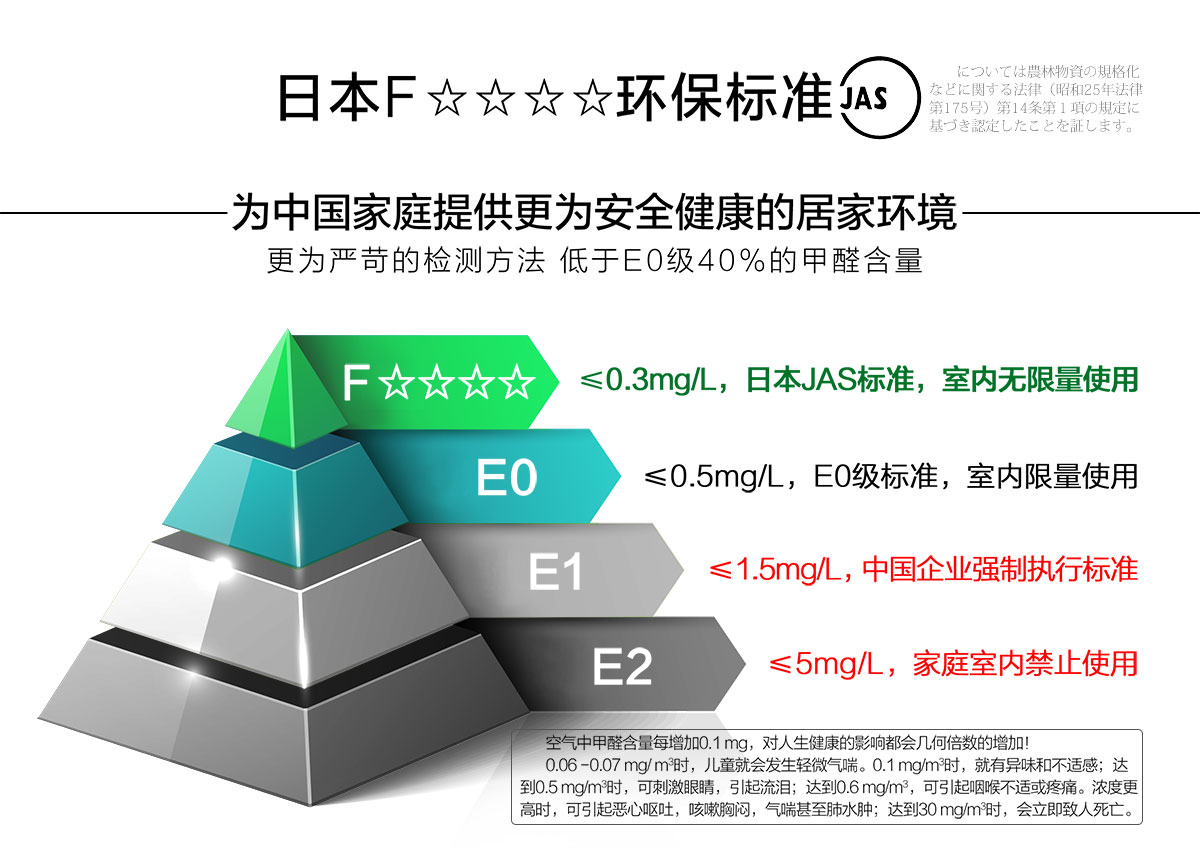 环保标准日本F4星