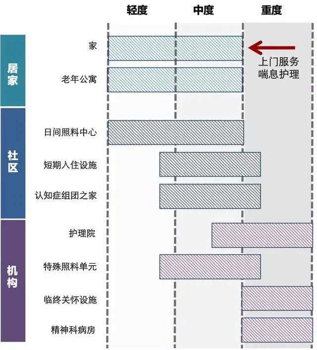 认知症老人房间室内设计