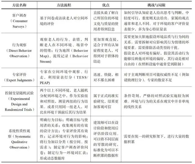 认知症人群室内设计空间环境设计