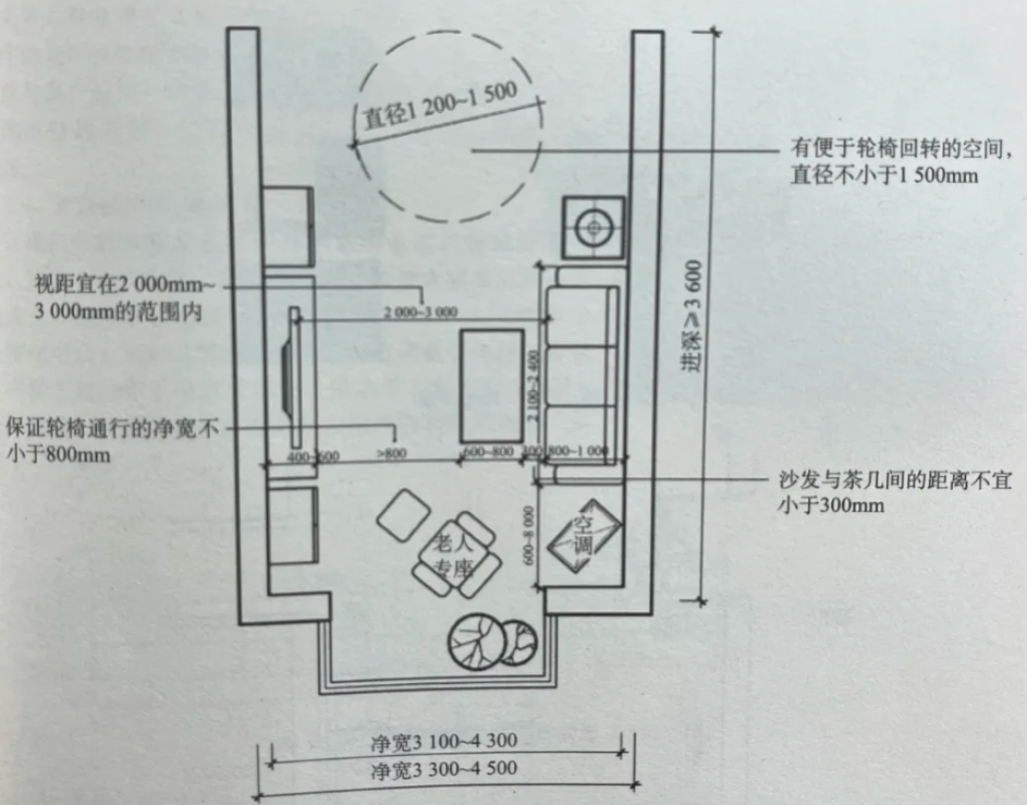 适老设计 适老客厅改造设计