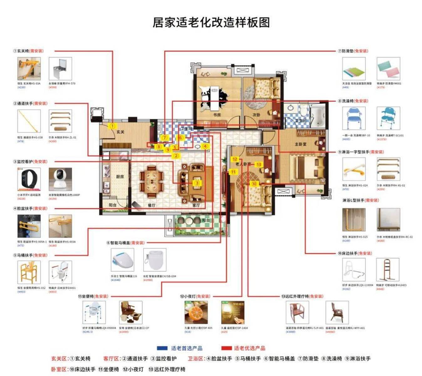 居家适老化改造设计